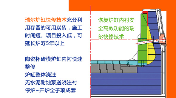 做最牛的高爐，更多人選擇瑞爾